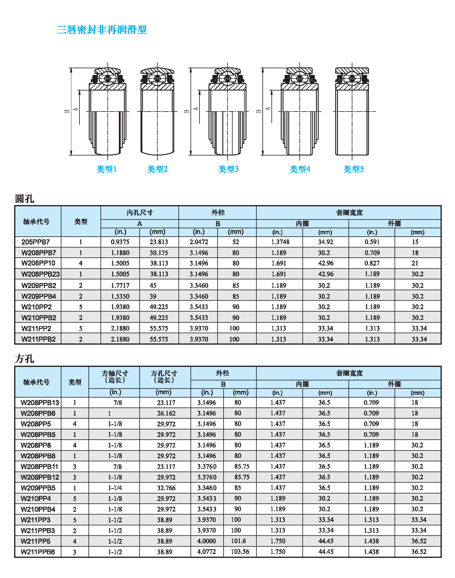 三唇密封非再潤滑型農(nóng)用軸承.png